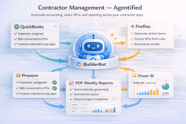 Auto-Create Procore Tasks, RFIs, and Submittals from Meeting Notes with AI