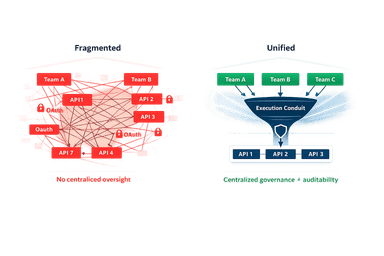 Agency as a Service: The New Architectural Pattern for Agent Orchestration